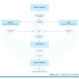 Sample_Project-Lifecycle-1